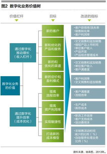 企業(yè)數(shù)字化能力鍛造秘訣 以數(shù)字技術服務為核心引擎