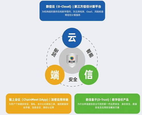 數(shù)字創(chuàng)新，信任先行 淺談數(shù)據(jù)安全企業(yè)的布局與發(fā)展