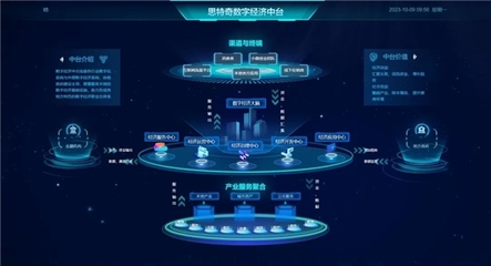  “數(shù)字共同體實踐的核心綜述樣本演示推動脈絡(luò)”